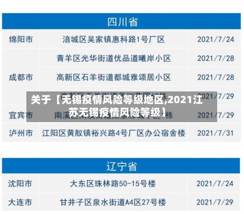关于【无锡疫情风险等级地区,2021江苏无锡疫情风险等级】