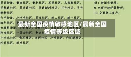最新全国疫情敏感地区/最新全国疫情等级区域