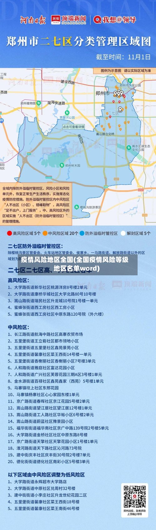 疫情风险地区全国(全国疫情风险等级地区名单word)-第2张图片