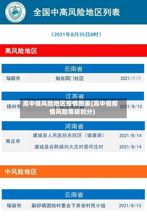 高中低风险地区疫情图表(高中低疫情风险等级划分)-第3张图片