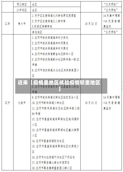 近来【疫情重地区核验疫情较重地区】