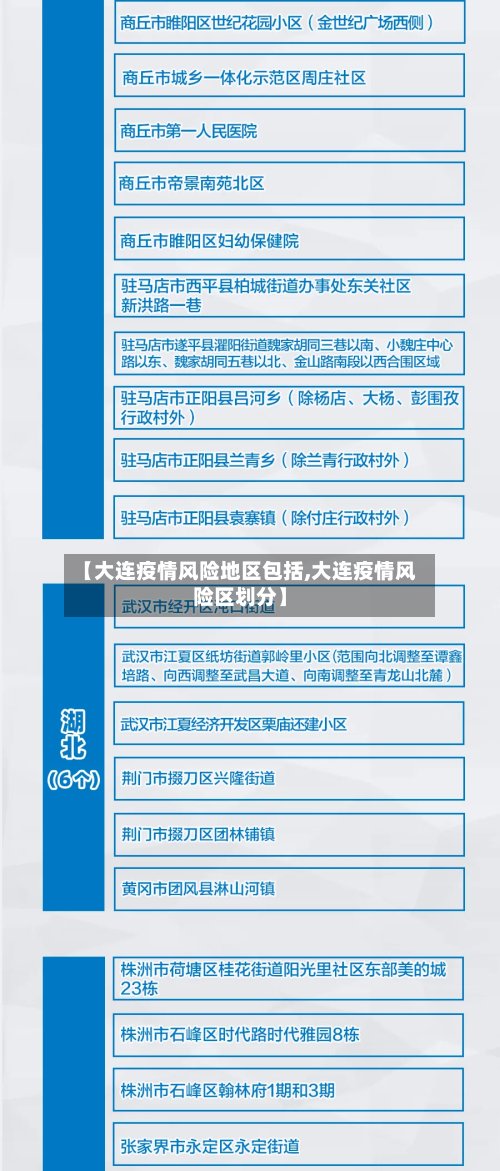 【大连疫情风险地区包括,大连疫情风险区划分】-第2张图片