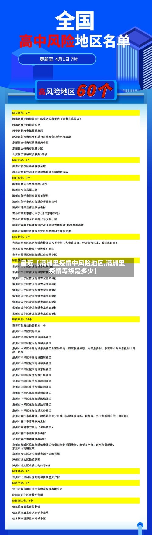 最近【满洲里疫情中风险地区,满洲里疫情等级是多少】-第2张图片