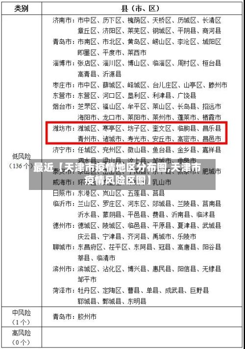 最近【天津市疫情地区分布图,天津市疫情风险区图】