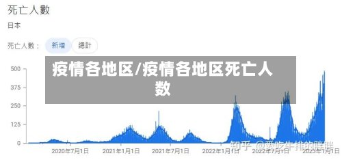 疫情各地区/疫情各地区死亡人数-第3张图片