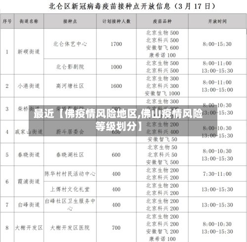 最近【佛疫情风险地区,佛山疫情风险等级划分】