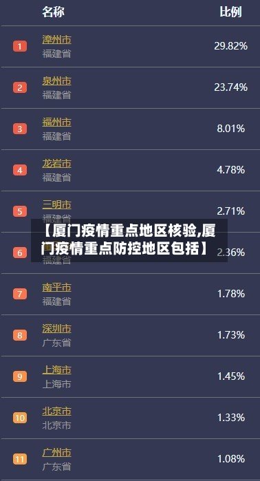 【厦门疫情重点地区核验,厦门疫情重点防控地区包括】
