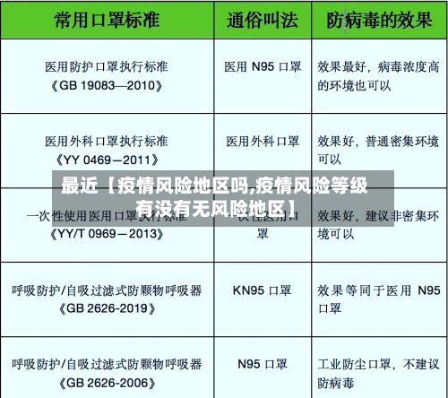 最近【疫情风险地区吗,疫情风险等级有没有无风险地区】-第3张图片