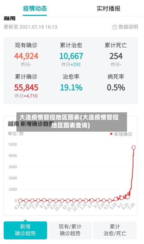 大连疫情管控地区图表(大连疫情管控地区图表查询)
