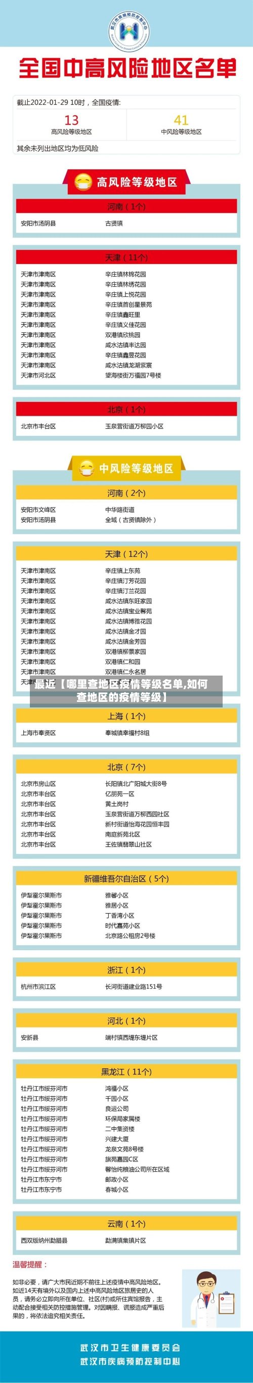 最近【哪里查地区疫情等级名单,如何查地区的疫情等级】-第2张图片