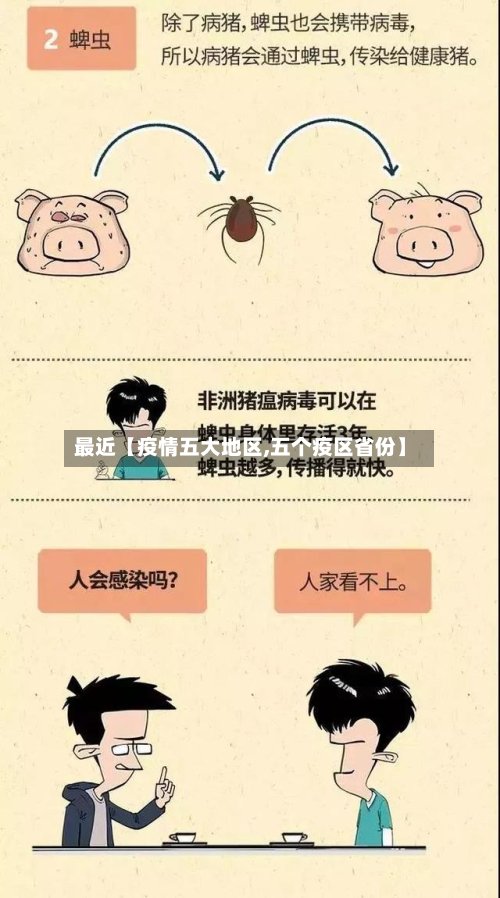最近【疫情五大地区,五个疫区省份】-第2张图片