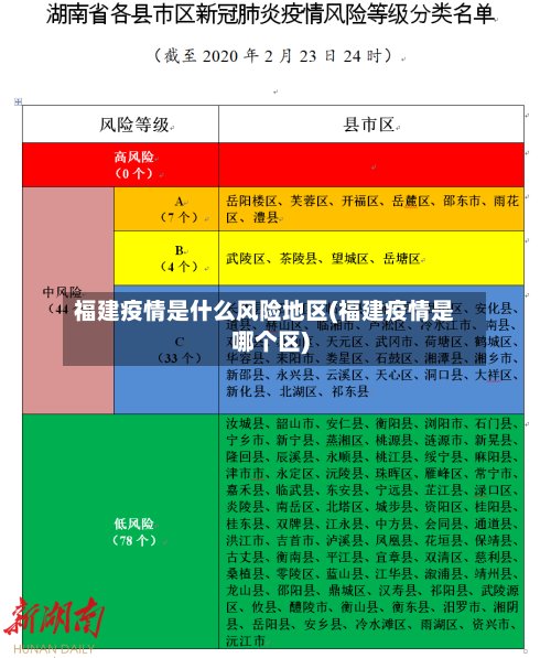 福建疫情是什么风险地区(福建疫情是哪个区)-第3张图片