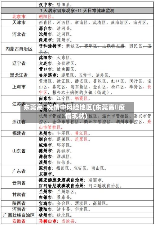 东莞高埗疫情中风险地区(东莞高埗疫情现状)-第3张图片