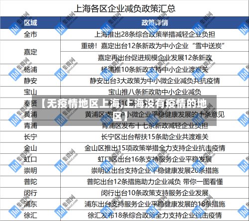 【无疫情地区上海,上海没有疫情的地区】