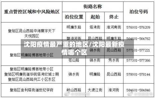 沈阳疫情最严重的地区/沈阳最新疫情哪个区