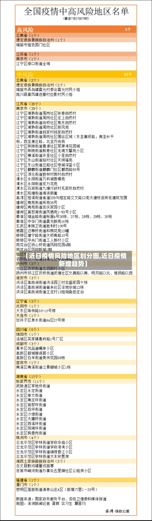 【近日疫情风险地区划分图,近日疫情新增趋势】
