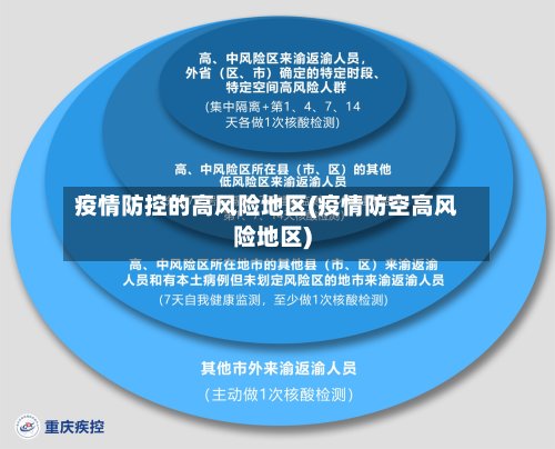 疫情防控的高风险地区(疫情防空高风险地区)-第2张图片