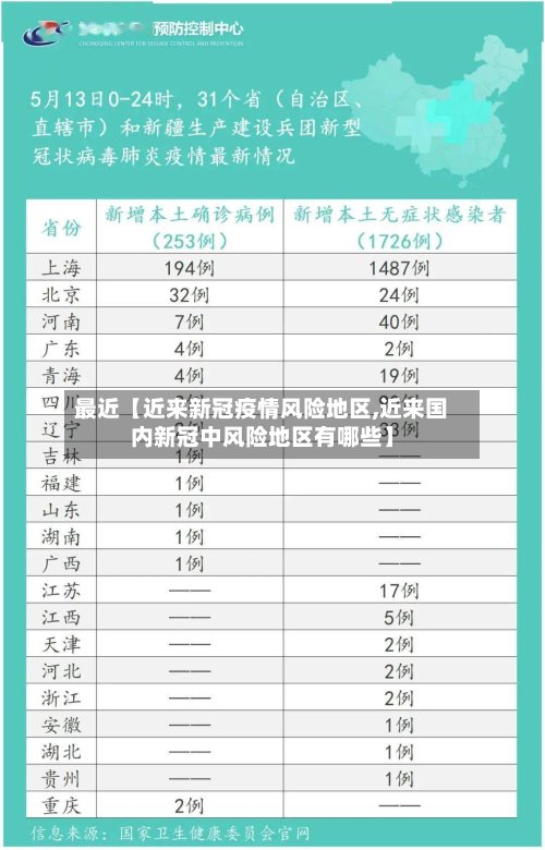 最近【近来新冠疫情风险地区,近来国内新冠中风险地区有哪些】-第2张图片