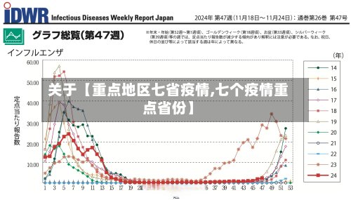 关于【重点地区七省疫情,七个疫情重点省份】-第3张图片