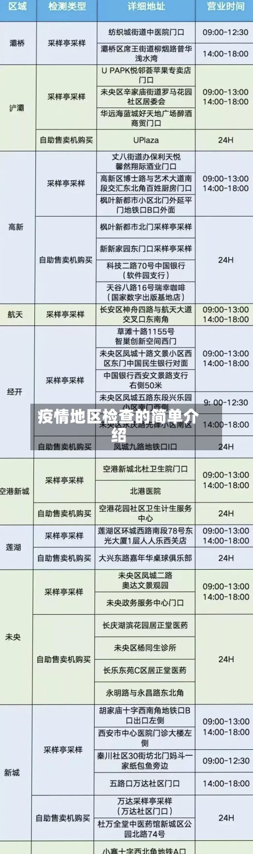 疫情地区检查的简单介绍-第2张图片