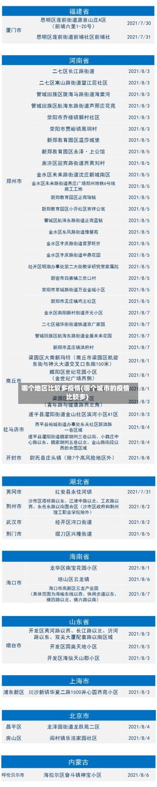 哪个地区比较多疫情(哪个城市的疫情比较多)-第2张图片