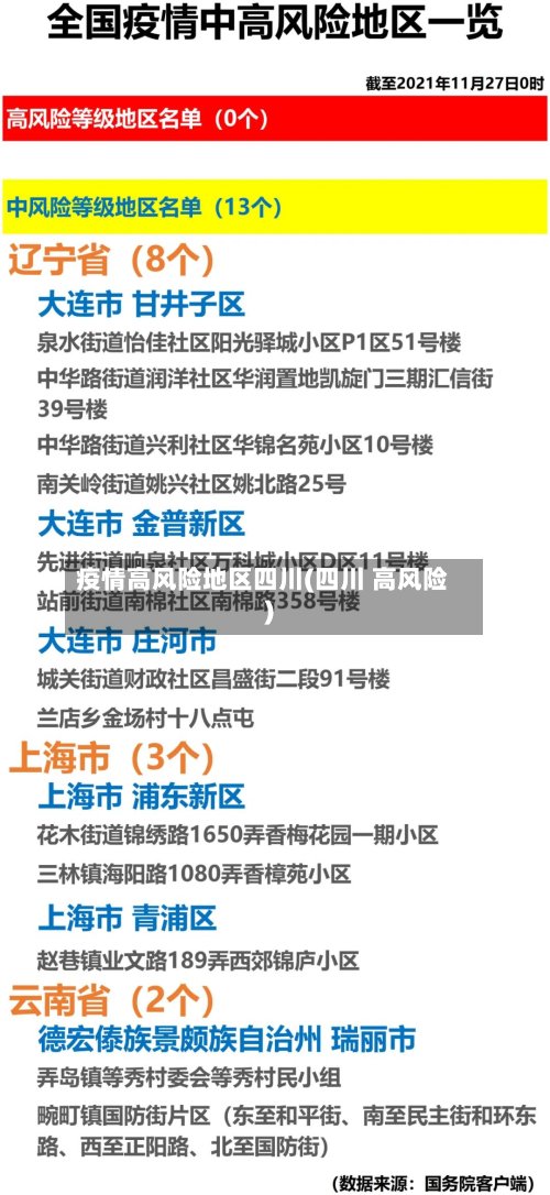 疫情高风险地区四川(四川 高风险)-第2张图片