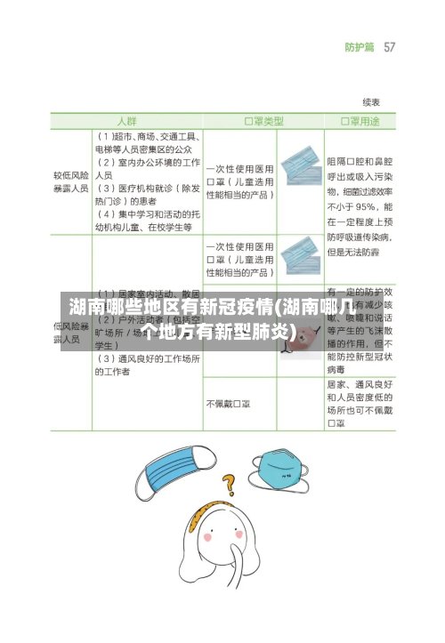湖南哪些地区有新冠疫情(湖南哪几个地方有新型肺炎)-第3张图片