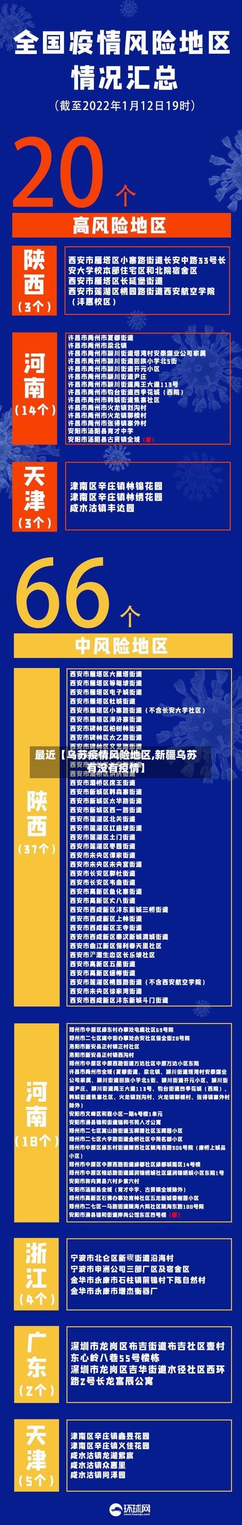 最近【乌苏疫情风险地区,新疆乌苏有没有疫情】