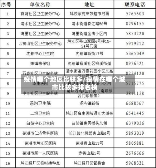 疫情哪个地区比较多/疫情在哪个城市比较多排名榜