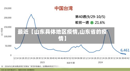 最近【山东具体地区疫情,山东省的疫情】-第3张图片