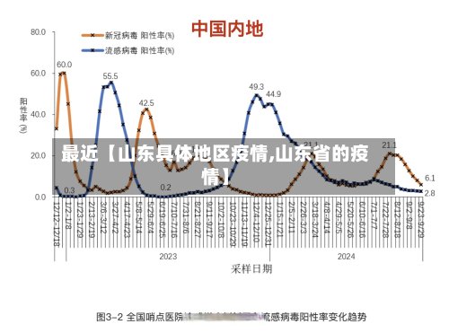 最近【山东具体地区疫情,山东省的疫情】