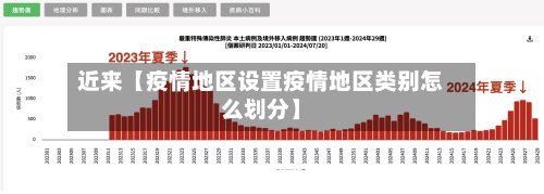 近来【疫情地区设置疫情地区类别怎么划分】-第3张图片
