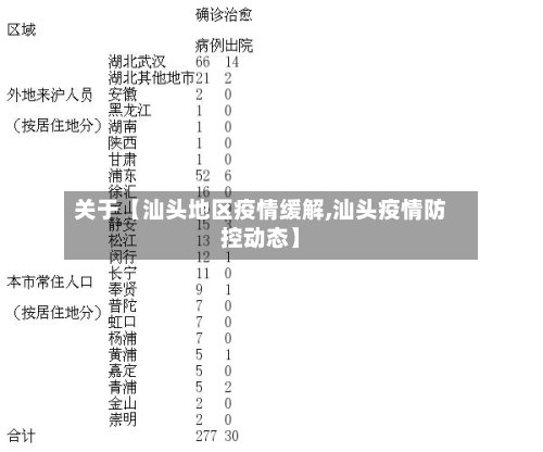 关于【汕头地区疫情缓解,汕头疫情防控动态】