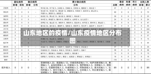山东地区的疫情/山东疫情地区分布图-第2张图片