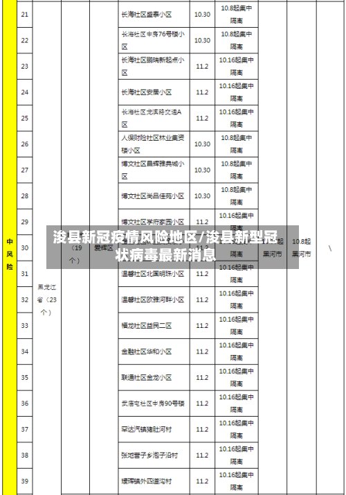 浚县新冠疫情风险地区/浚县新型冠状病毒最新消息