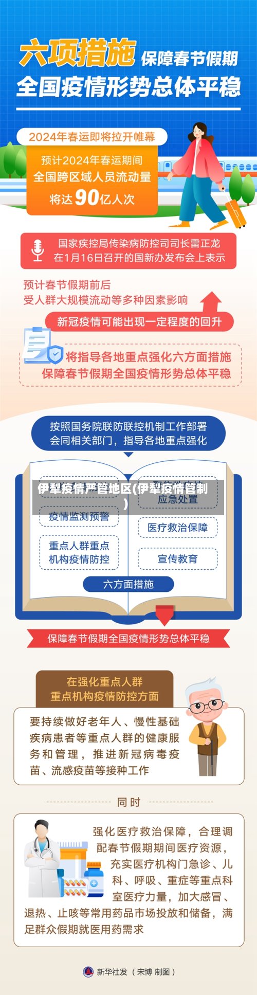 伊犁疫情严管地区(伊犁疫情管制)
