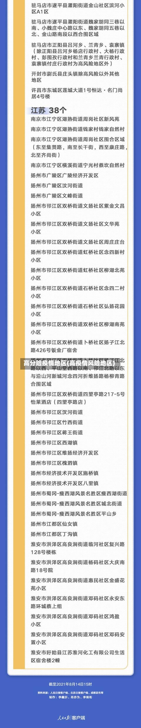高分险疫情地区(高疫情风险地区)-第2张图片