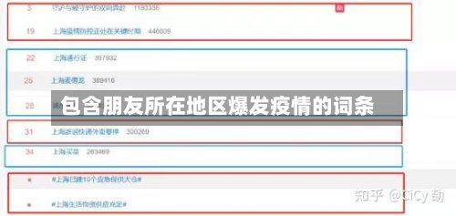 包含朋友所在地区爆发疫情的词条-第2张图片