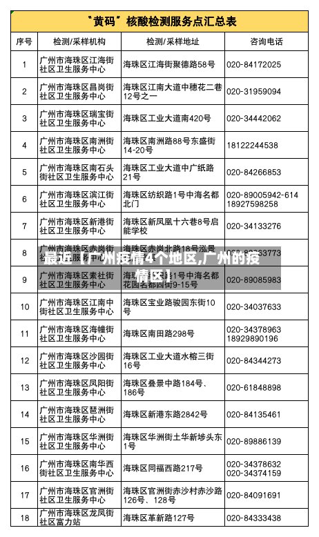 最近【广州疫情4个地区,广州的疫情区】-第2张图片