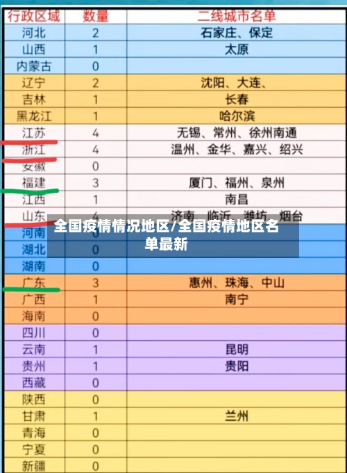 全国疫情情况地区/全国疫情地区名单最新-第2张图片