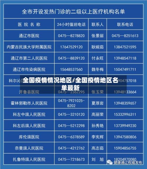 全国疫情情况地区/全国疫情地区名单最新-第3张图片