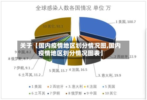 关于【国内疫情地区划分情况图,国内疫情地区划分情况图表】