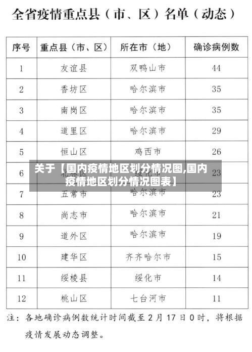 关于【国内疫情地区划分情况图,国内疫情地区划分情况图表】-第3张图片
