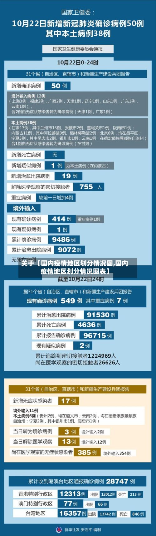 关于【国内疫情地区划分情况图,国内疫情地区划分情况图表】-第2张图片