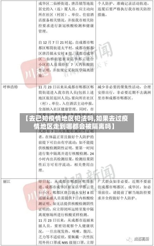 【去已知疫情地区犯法吗,如果去过疫情地区走到哪都会被隔离吗】