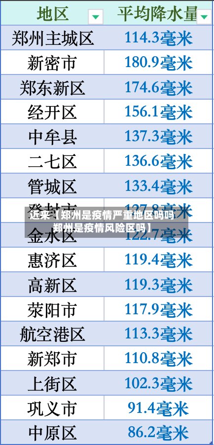 近来【郑州是疫情严重地区吗吗郑州是疫情风险区吗】-第2张图片