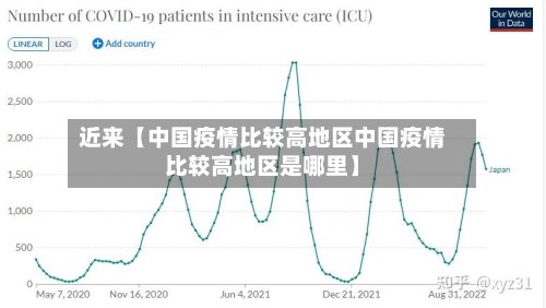 近来【中国疫情比较高地区中国疫情比较高地区是哪里】
