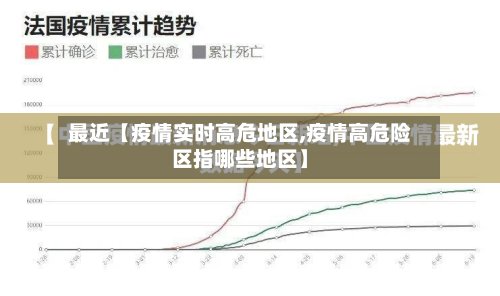 最近【疫情实时高危地区,疫情高危险区指哪些地区】