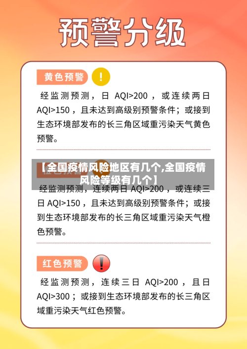 【全国疫情风险地区有几个,全国疫情风险等级有几个】