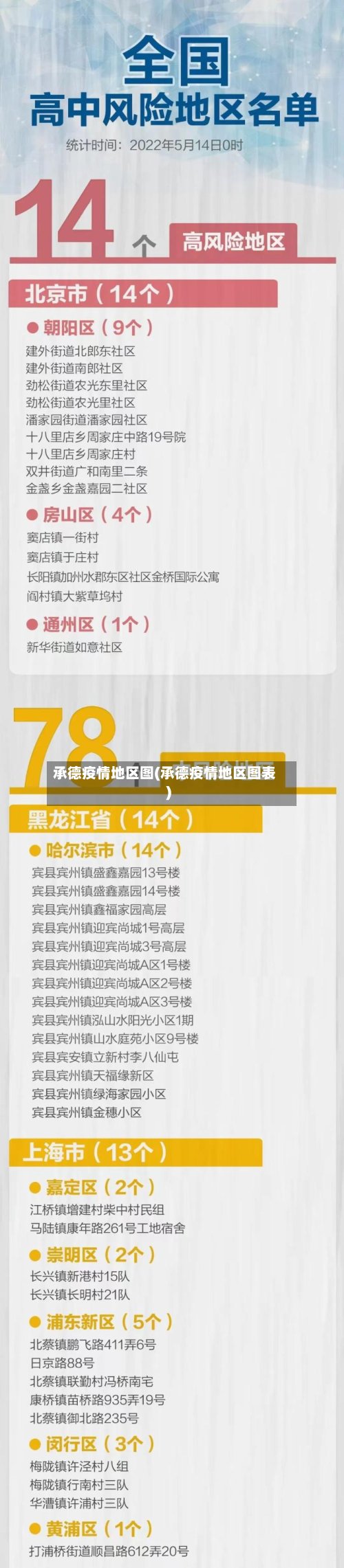 承德疫情地区图(承德疫情地区图表)-第2张图片